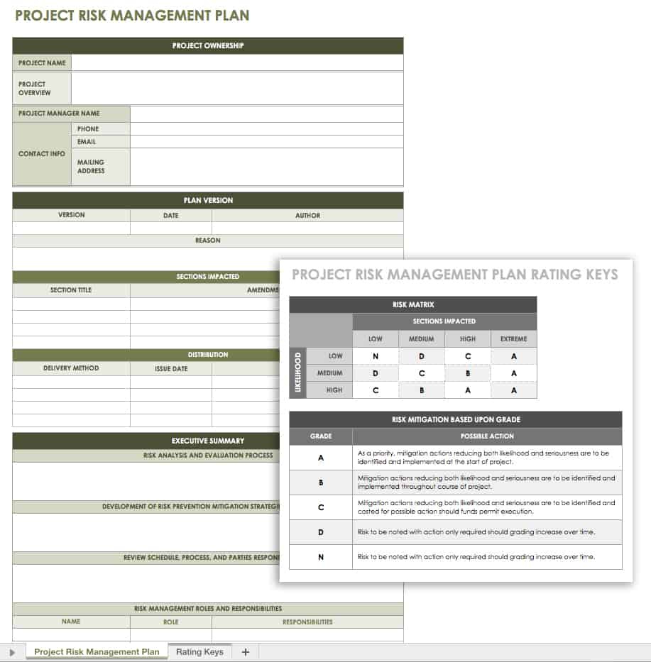 Free Risk Management Plan Templates | Smartsheet within Schedule Risk Assessment Template Sample