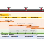 Free Roadmap Templates Pertaining To Product Roadmap Template Sample