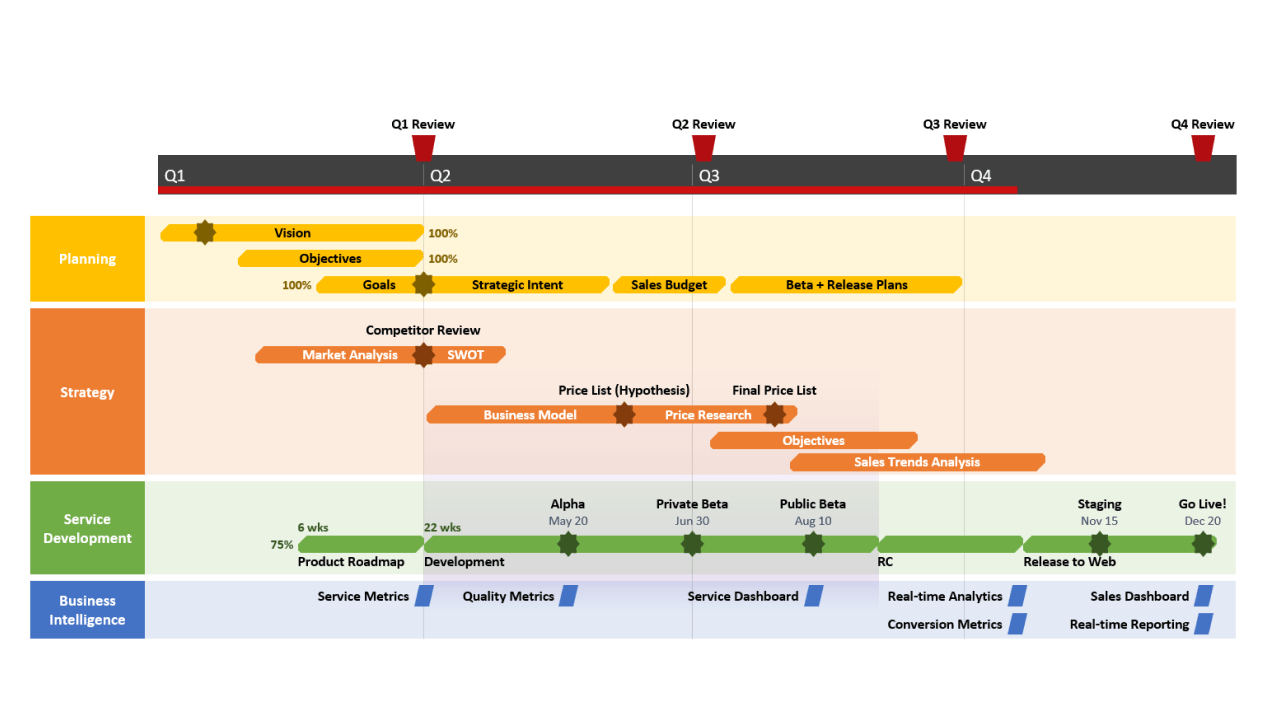 Free Roadmap Templates pertaining to Product Roadmap Template Sample