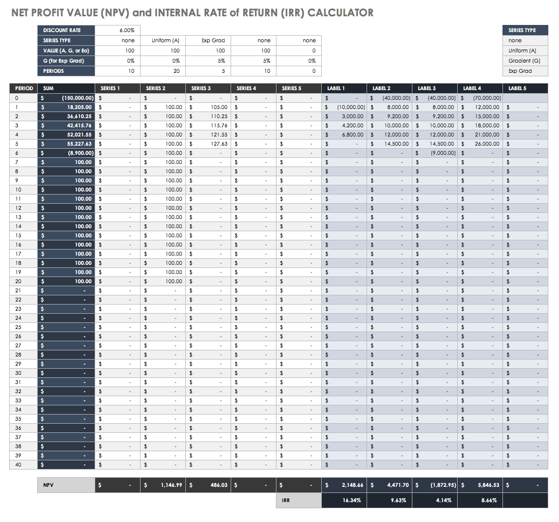 Free Roi Templates And Calculators| Smartsheet in ROI Sample Template