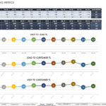 Free Roi Templates And Calculators| Smartsheet With Regard To Roi Sample Template