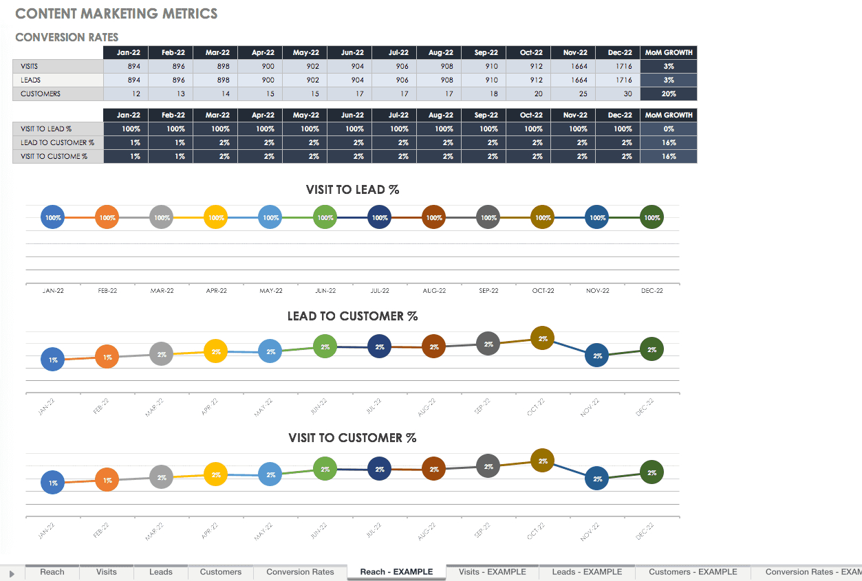 Free Roi Templates And Calculators| Smartsheet with regard to Roi Sample Template