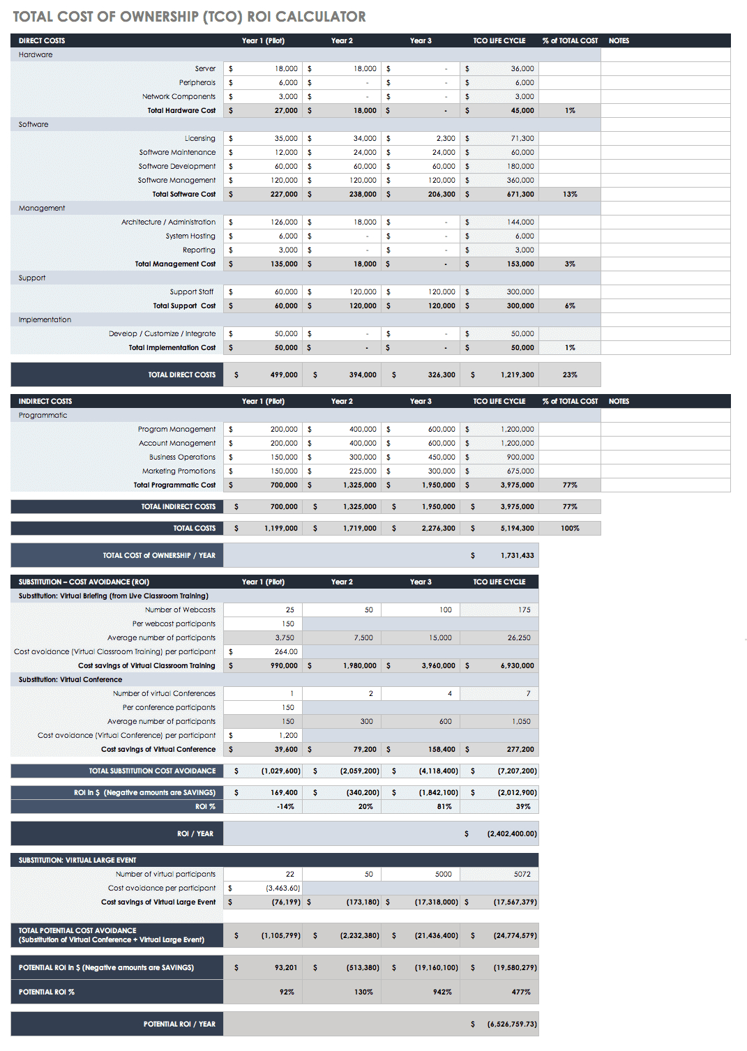 Free Roi Templates And Calculators| Smartsheet with ROI Sample Template