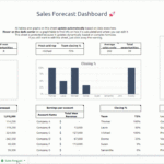 Free Sales Forecast Templates For Excel And Google Sheets In Sales Forecast Sample Template