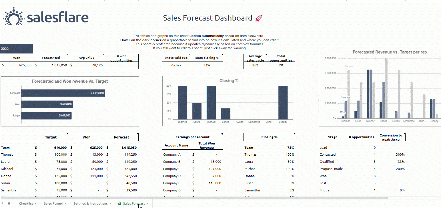 Free Sales Forecast Templates For Excel And Google Sheets in Sales Forecast Sample Template