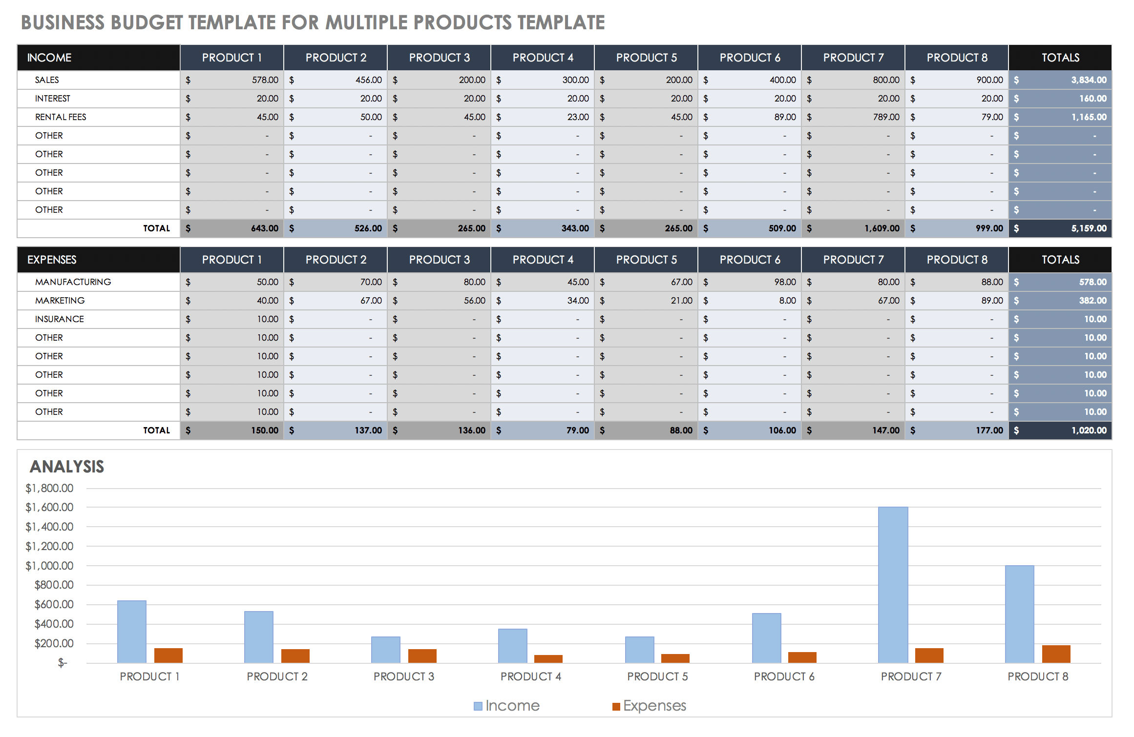 Free Small Business Budget Templates | Smartsheet within Financial Budget Template Sample