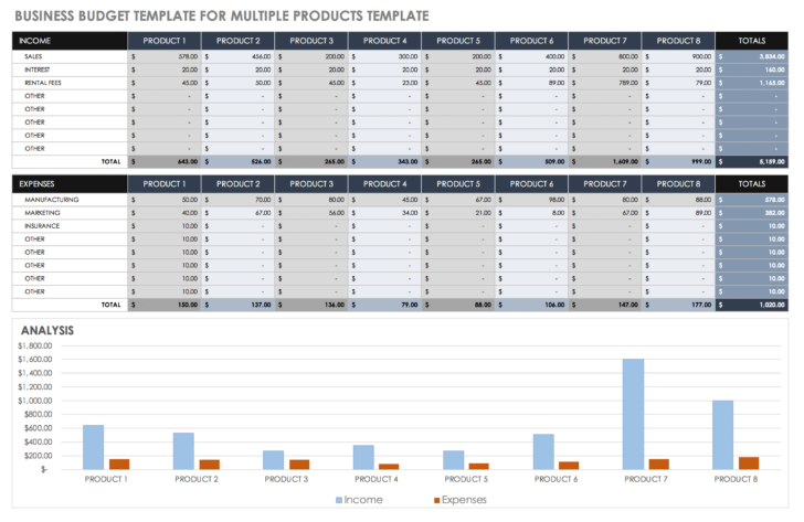 Small Business Budget Sample Template