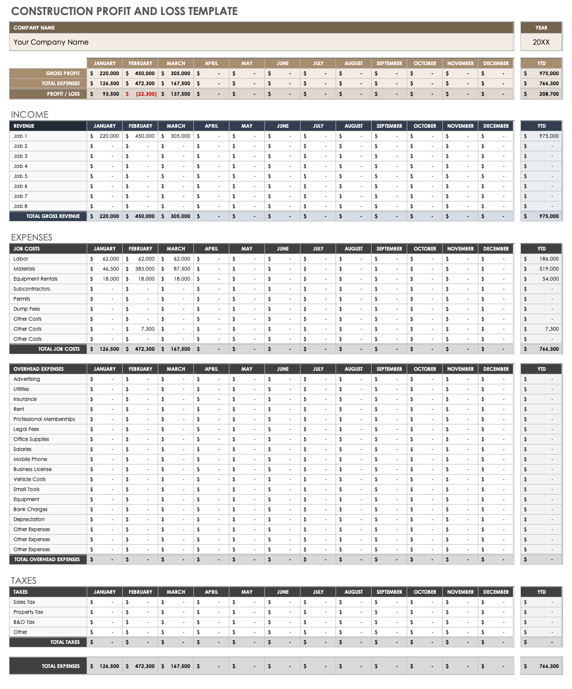 Free Small Business Profit And Loss Templates | Smartsheet for Profit And Loss Template Sample