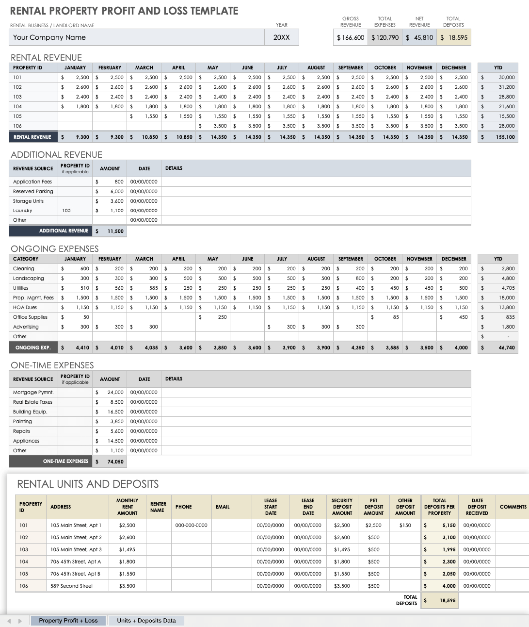 Free Small Business Profit And Loss Templates | Smartsheet intended for Profit And Loss Statement Sample Template