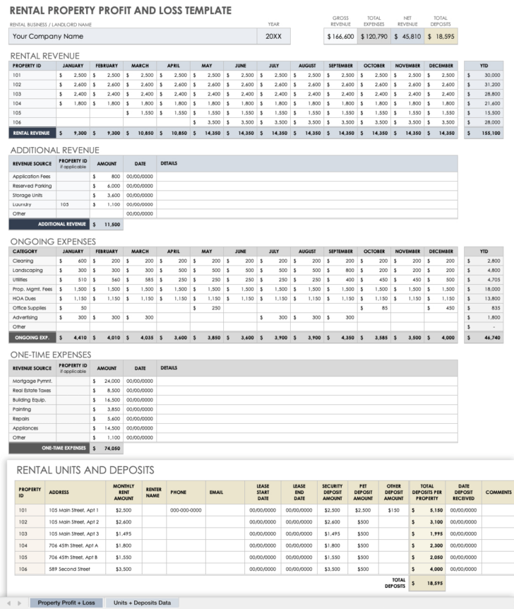 Profit And Loss Statement Template Sample