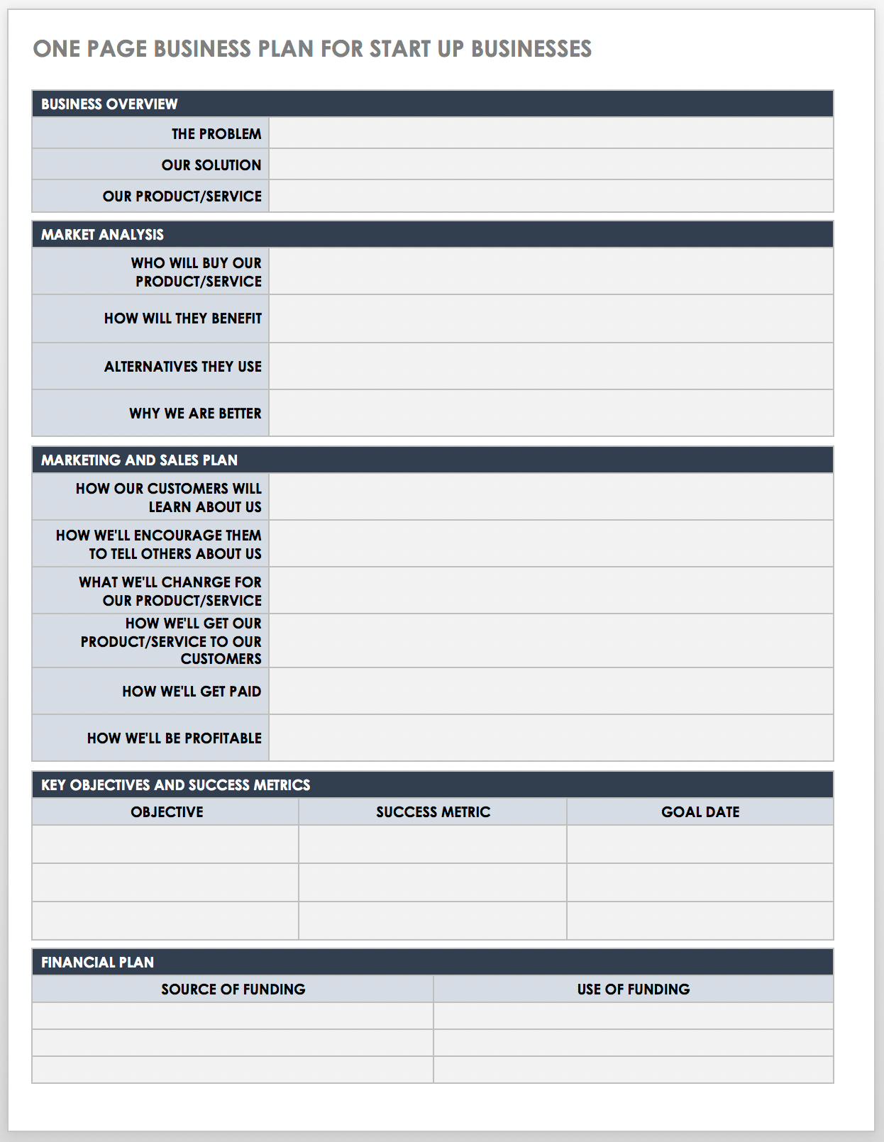 Free Startup Business Plan Templates | Smartsheet with regard to Business Plan Templates Sample Free