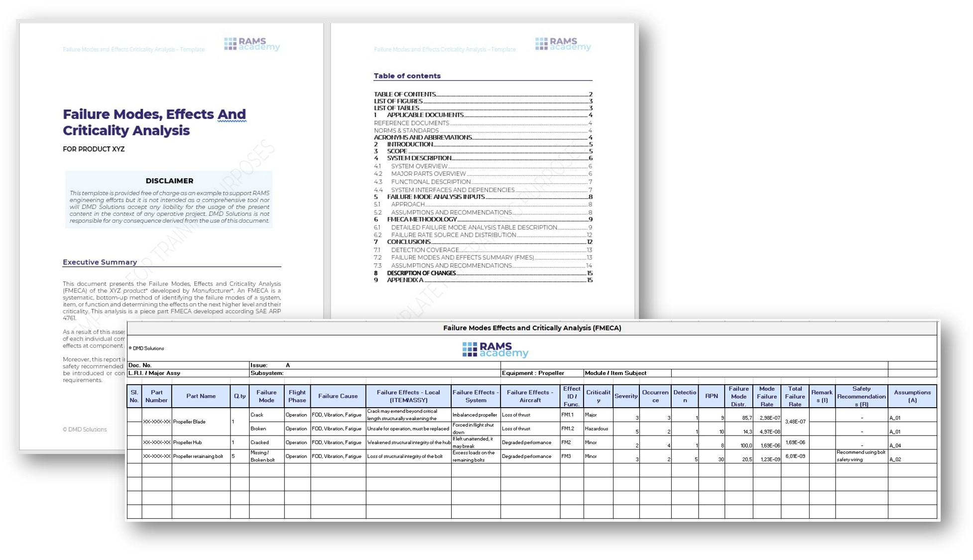 Free Template For Failure Modes And Effects Analysis - Dmd Solutions with regard to FMEA Sample Template