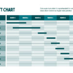 Free To Customize Gantt Chart Templates | Canva In Gantt Chart Sample Template