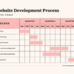 Free To Customize Gantt Chart Templates | Canva With Gantt Chart Sample Template