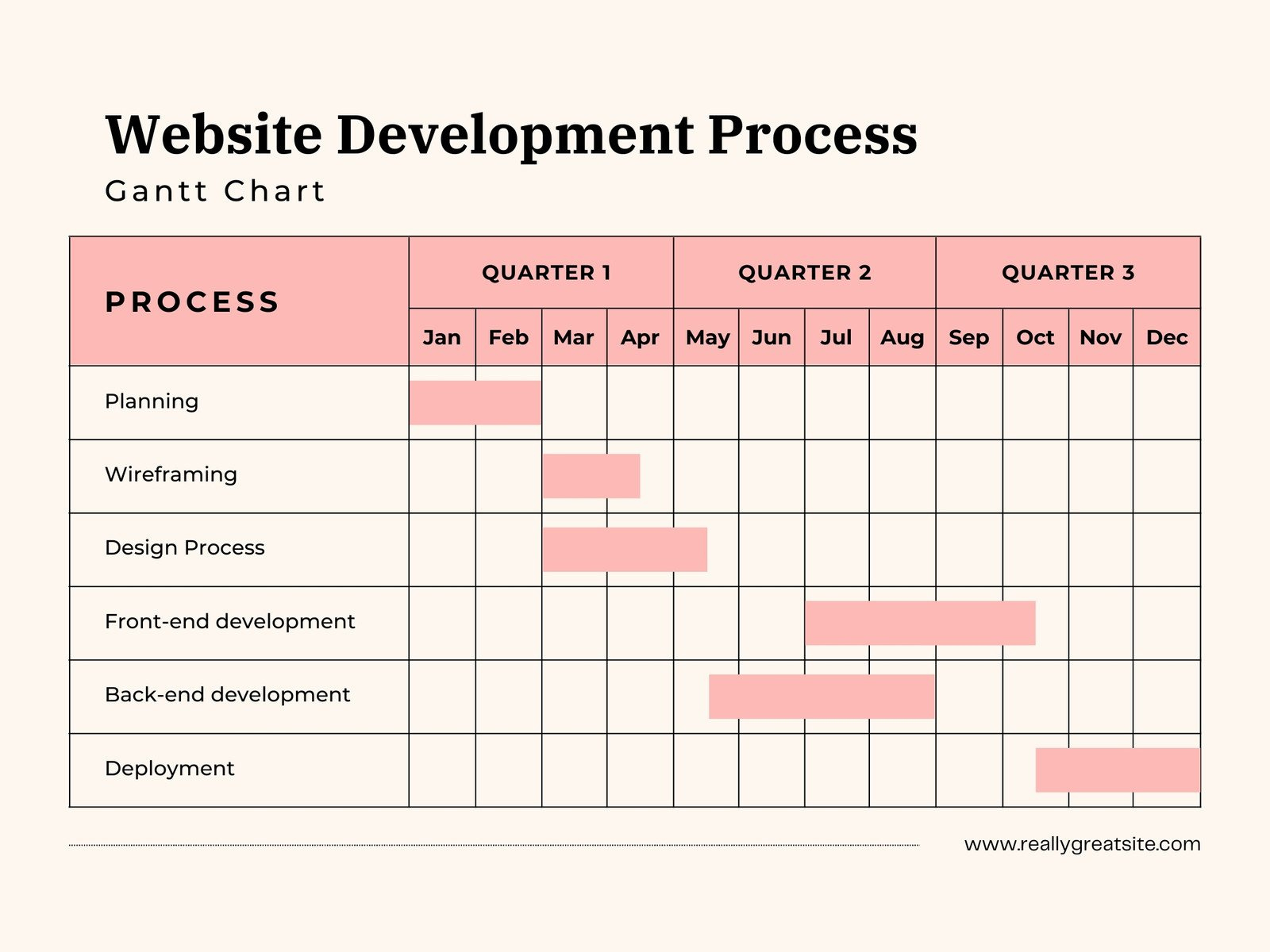 Free To Customize Gantt Chart Templates | Canva with Gantt Chart Sample Template