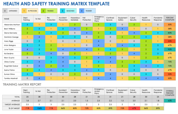 Matrix Sample Template