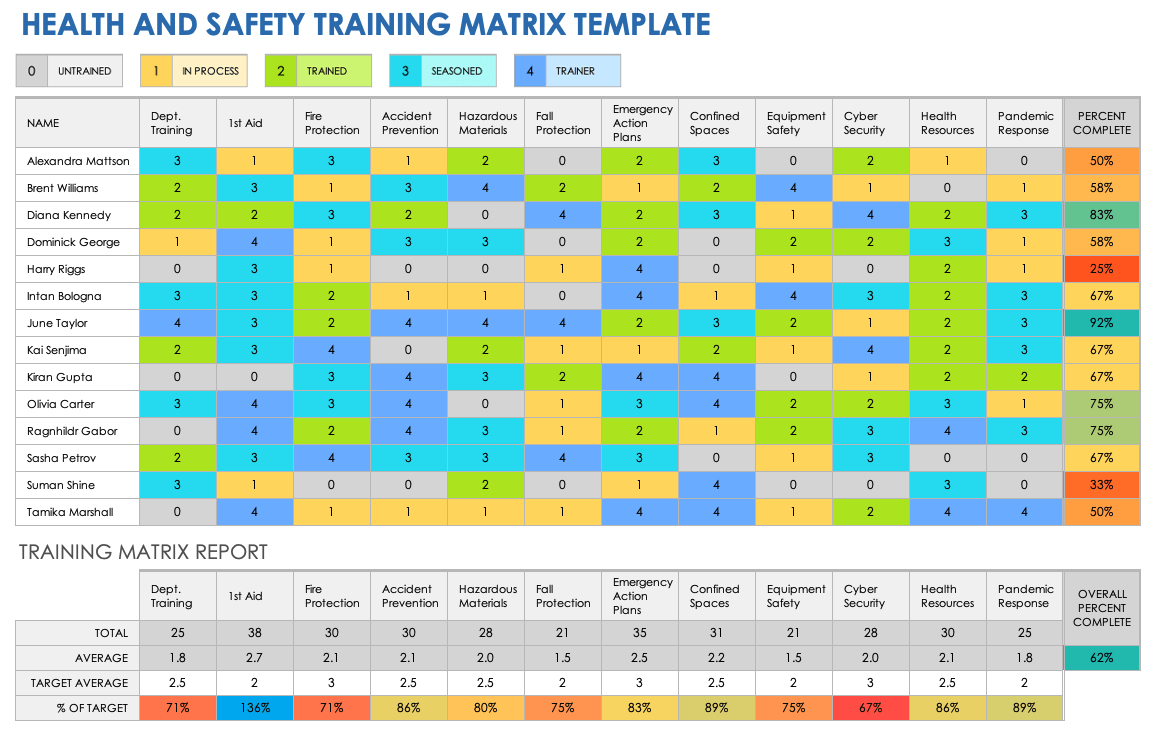 Free Training Matrix Templates | Smartsheet in Matrix Sample Template