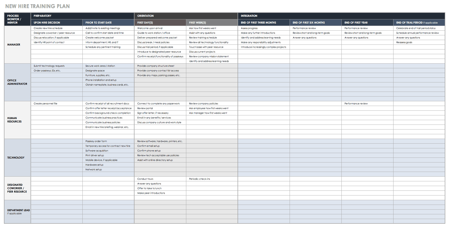 Free Training Plan Templates For Business Use | Smartsheet in Training Calendar Template Sample