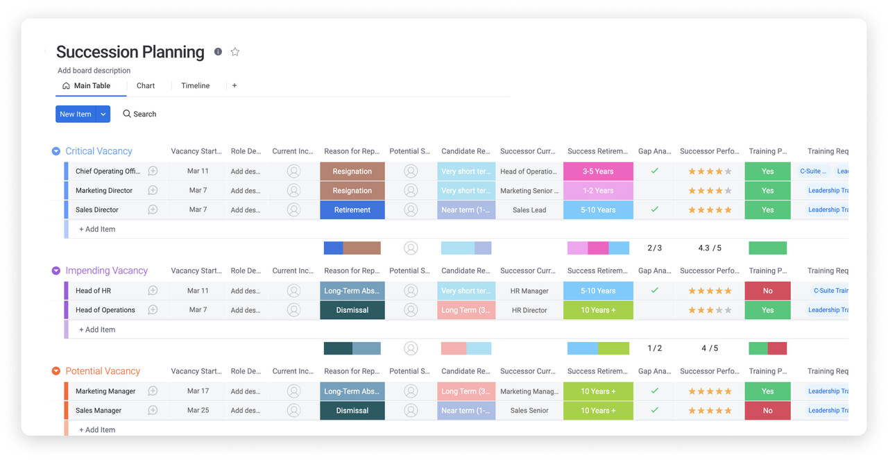 Free Transition Plan Template For Improved Productivity | Monday within Job Transition Plan Template Sample