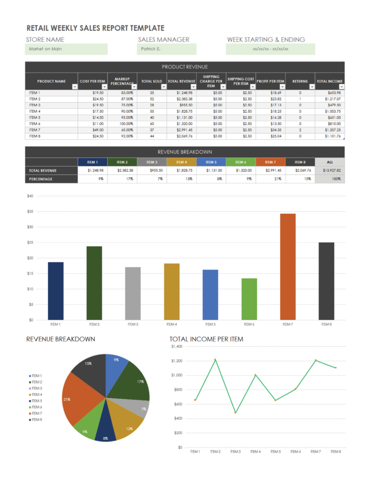 Weekly Sales Report Sample Template