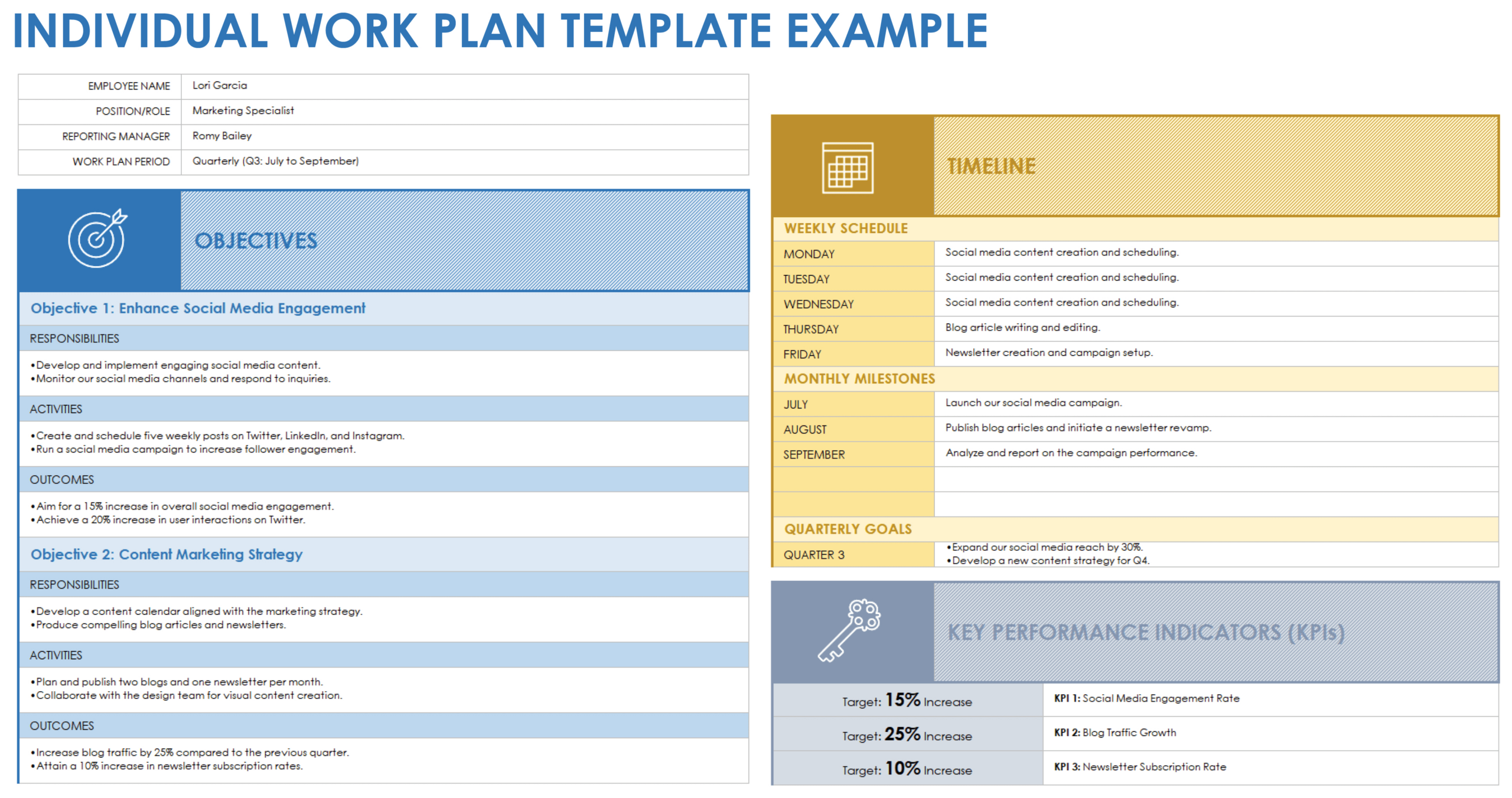 Free Work Plan Templates | Smartsheet for Employee Work Plan Sample Template