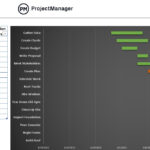 Gantt Chart Template (Free Excel Download) Regarding Gantt Chart Sample Template