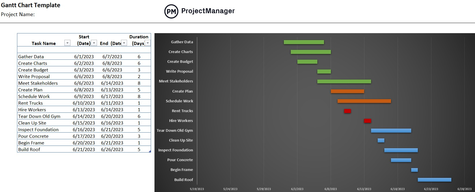 Gantt Chart Template (Free Excel Download) regarding Gantt Chart Sample Template