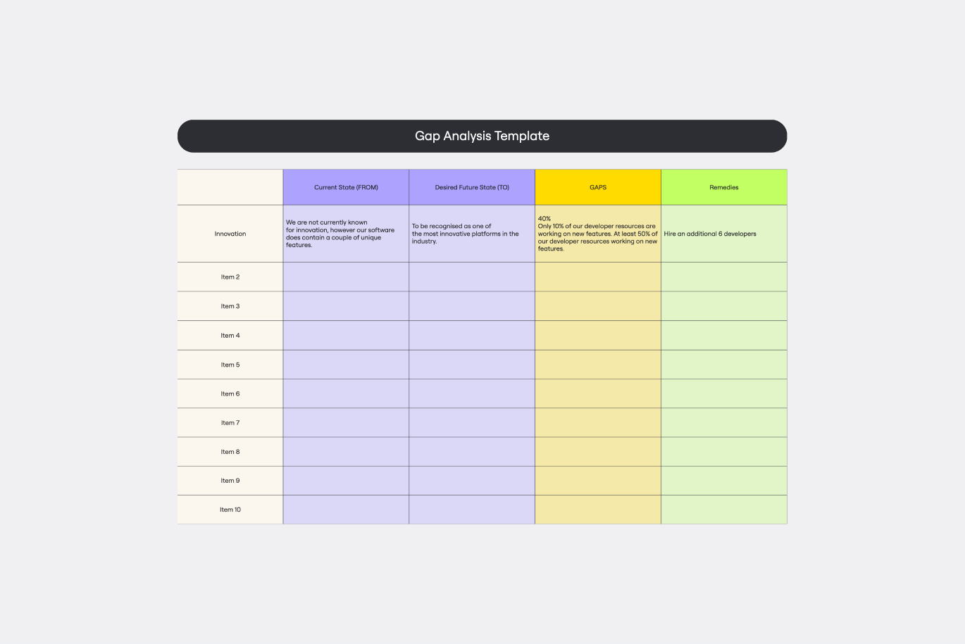 Gap Analysis Template | 4 Easy Steps And Examples | Miro intended for Gap Analysis Sample Template