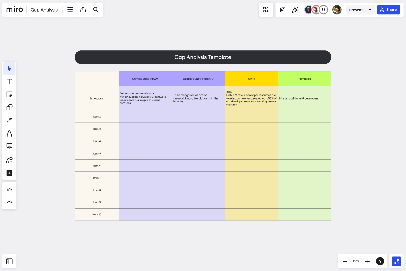 Gap Analysis Template | 4 Easy Steps And Examples | Miro regarding Gap Analysis Sample Template