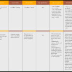 Gap Analysis Templates To Quickly Identify Gaps In Your Business Inside Gap Analysis Sample Template