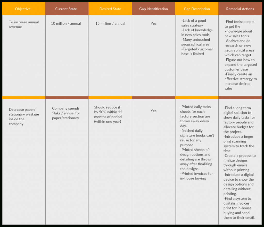 Gap Analysis Templates To Quickly Identify Gaps In Your Business inside Gap Analysis Sample Template