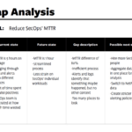 Gap Analysis: The Step By Step Guide For It [With Template] – Plixer With Regard To Gap Analysis Sample Template