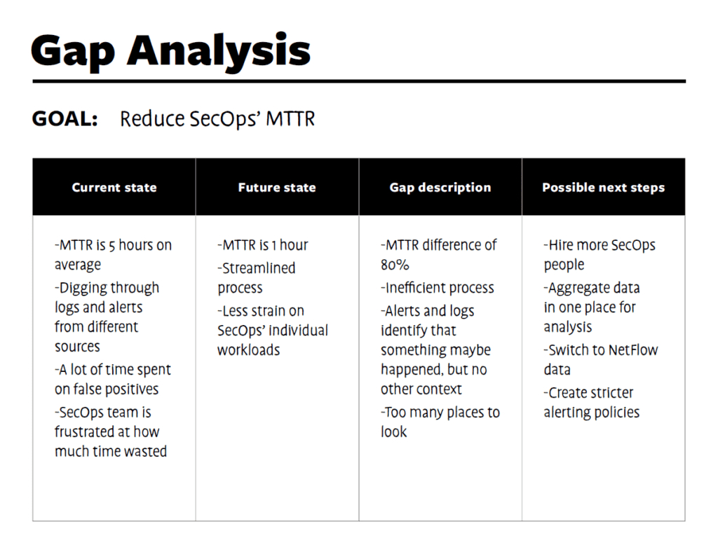 Gap Analysis: The Step-By-Step Guide For It [With Template] – Plixer with regard to Gap Analysis Sample Template