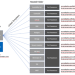 Github   Adampaternostro/Azure Sample Arm Template Architecture For ARM Sample Templates