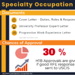 H1B Specialty Occupation Rfe (Documents For Approval)   Usa Inside H1B Job Description With Duties And Percentages Sample Template