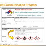 Hazard Communications   Ppt Download In Hazard Communication Program Sample Template