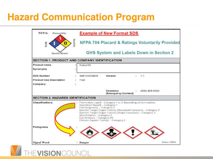 Hazard Communication Program Sample Template