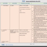 Hazard Identification Plan (Hip) Template Intended For Industrial Hygiene Sampling Plan Sample Template