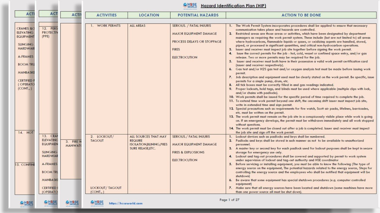 Hazard Identification Plan (Hip) Template intended for Industrial Hygiene Sampling Plan Sample Template