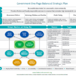 Helpful Balanced Scorecard Template For Strategy Execution With HR Balanced Scorecard Sample Template