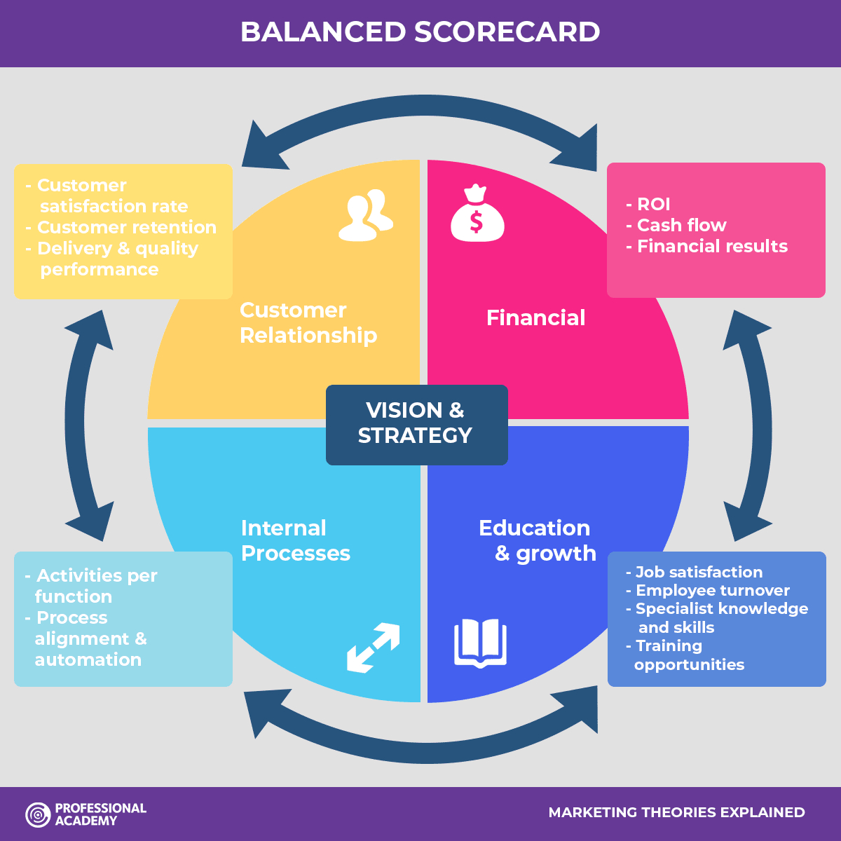 Helpful Balanced Scorecard Template For Strategy Execution within Sample Balanced Scorecard Template