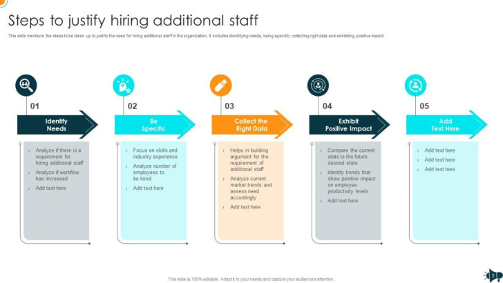 Proposal to Hire Additional Staff Sample Template