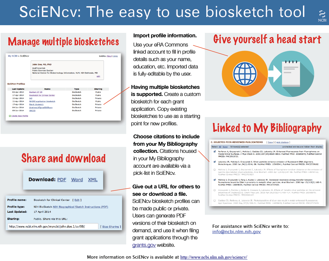 Home - Nih Biosketch - Beckerguides At Becker Medical Library throughout Biosketch Template Sample