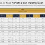 Hotel Budget Powerpoint Ppt Template Bundles Ppt Template For Hotel Budget Sample Template