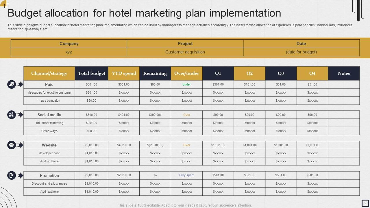 Hotel Budget Powerpoint Ppt Template Bundles Ppt Template for Hotel Budget Sample Template