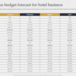 Hotel Budget Powerpoint Ppt Template Bundles Ppt Template Pertaining To Hotel Budget Sample Template