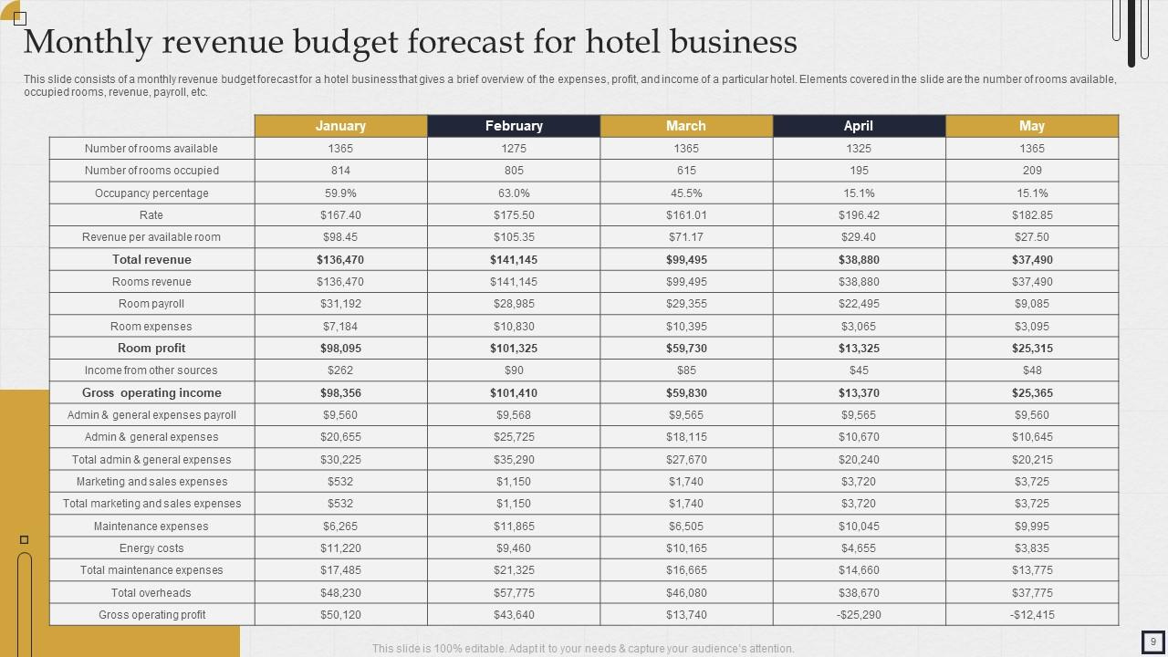 Hotel Budget Powerpoint Ppt Template Bundles Ppt Template pertaining to Hotel Budget Sample Template