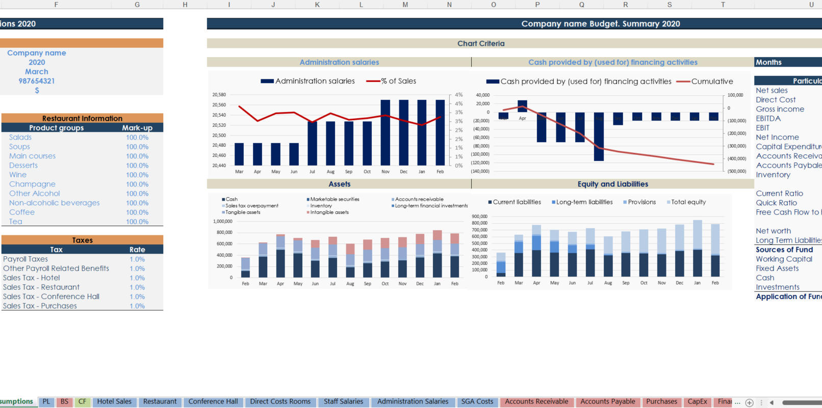 Hotel Budgeting And Forecasting Excel | Hotel Budget Template throughout Hotel Budget Sample Template