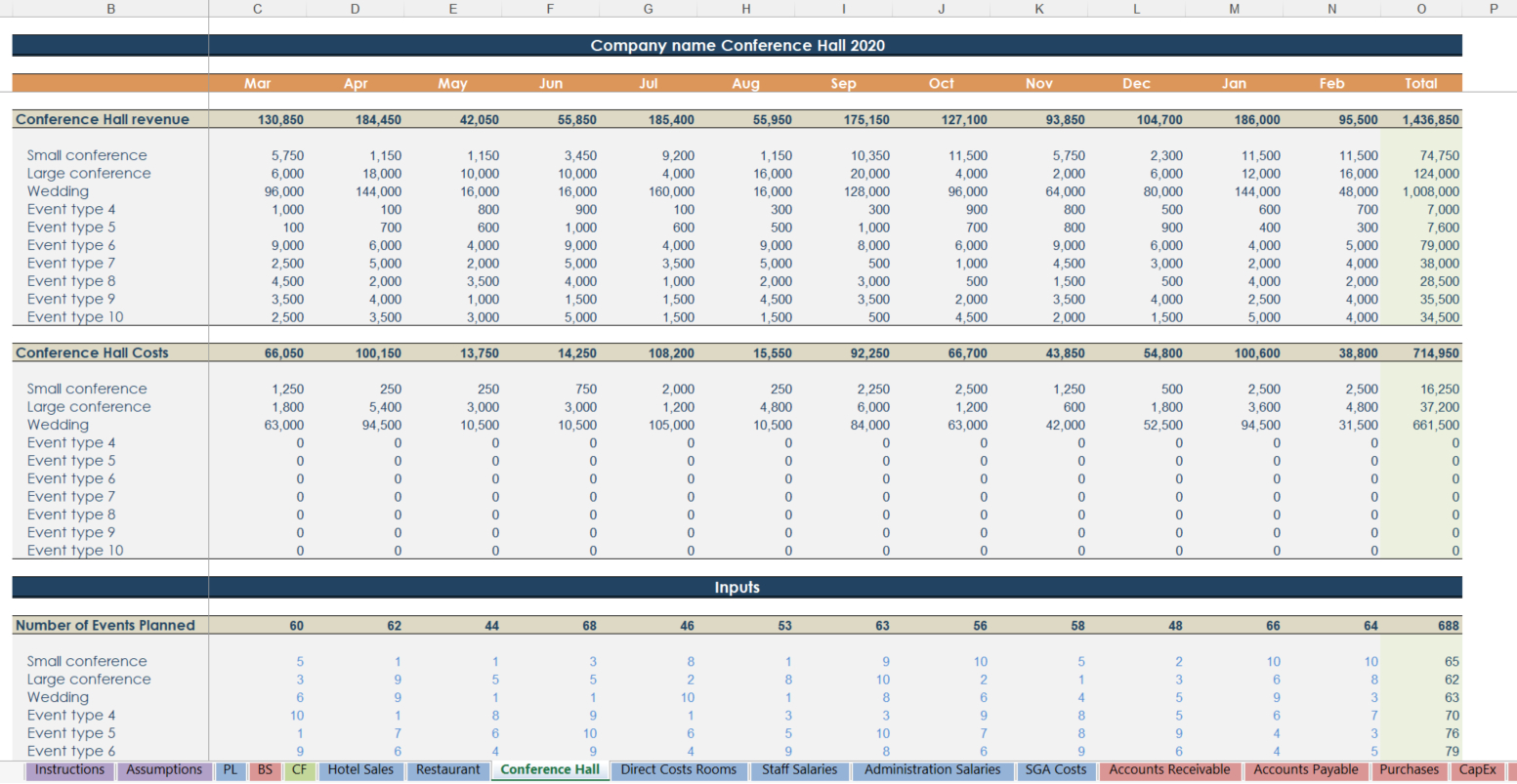 Hotel Budgeting And Forecasting Excel | Hotel Budget Template with Hotel Budget Sample Template