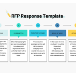 How To Build An Rfp Response Template   The Bid Lab Pertaining To Rfp Response Template Sample